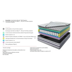 ENSEMBLE LE PLAZA LUXE - Matelas 2 places + 1 Sommier